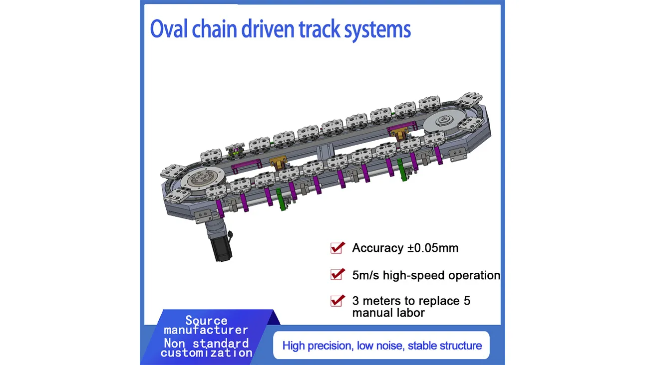 High - Precision Ring Guide Track
