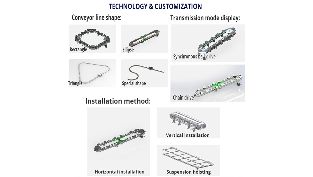 Dual - Rail Rails verticales