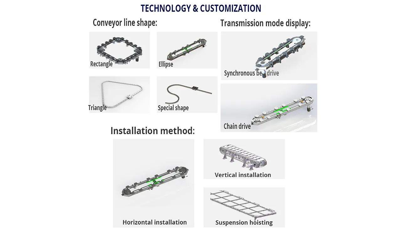 Sistema de guía curvada: una solución innovadora para la transmisión modular en múltiples industrias